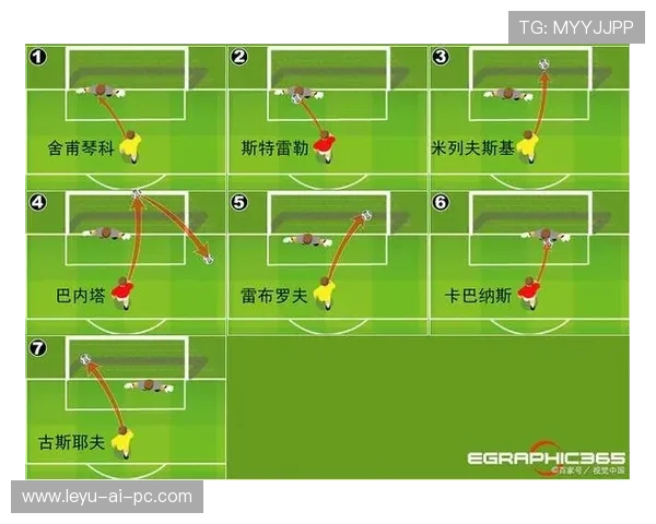 任意球距离规则及判罚标准详解
