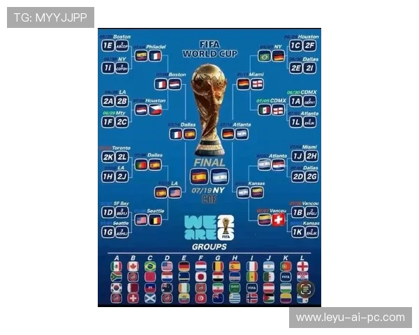 2026世界杯48支球队如何分为12个小组每组4支球队