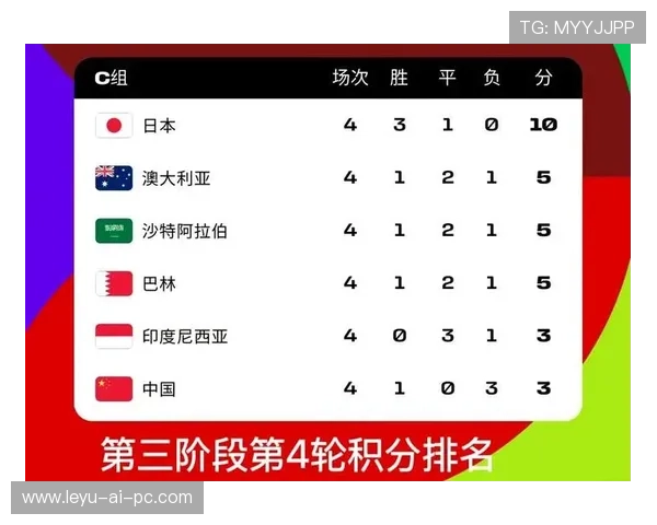 2026世界杯48队分12组赛制如何规定小组赛积分排名规则