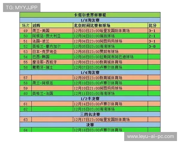 2026世界杯小组赛规则详解，小组前两名如何晋级淘汰赛？