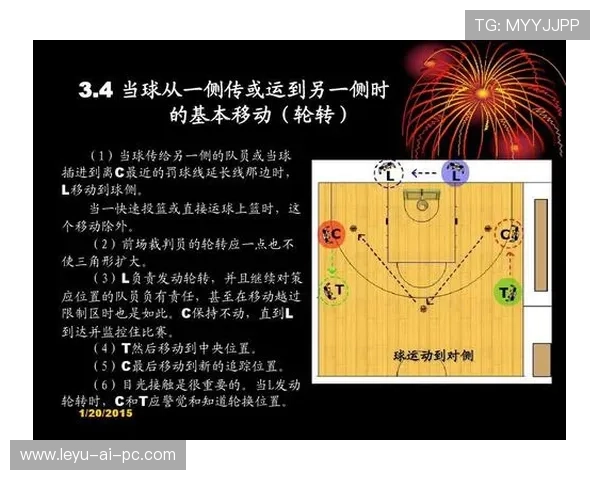 罚球规则详解：站位限制与违例判定标准