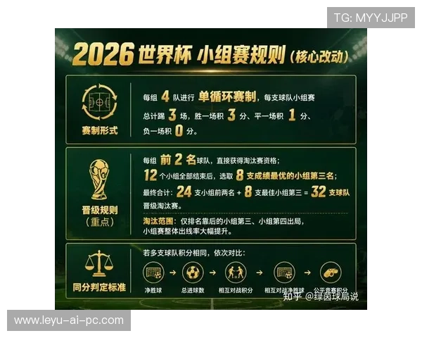 2026世界杯官方资格规则详解 2026世界杯官方资格规则详解