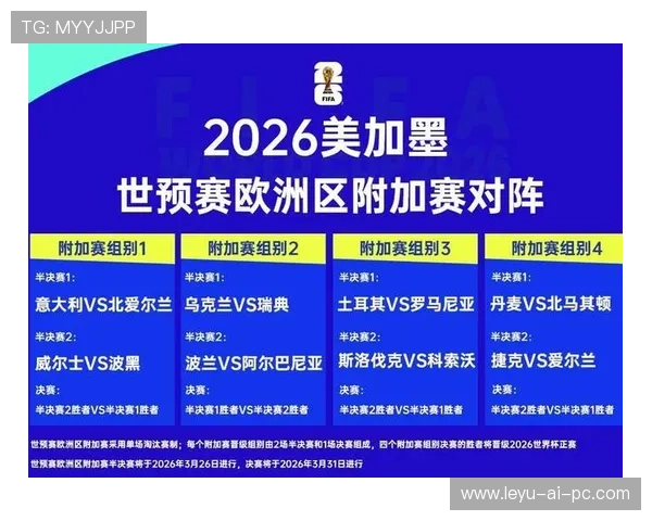 2026世界杯晋级规则最新详解