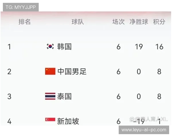 2026世界杯小组赛弃权积分怎么算 2026世界杯小组赛弃权积分怎么算